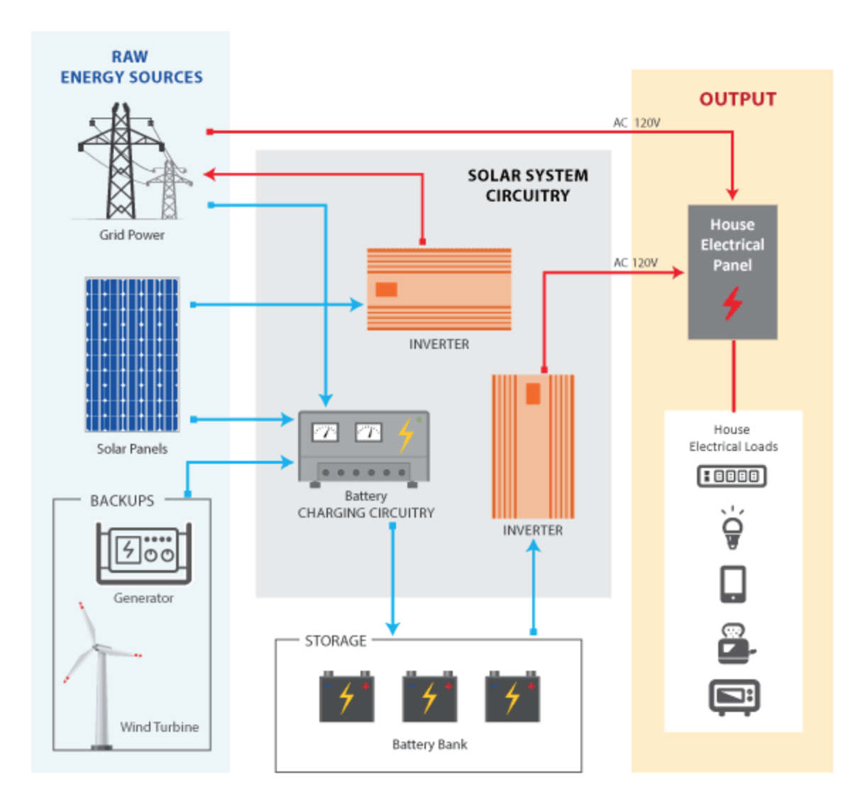Solar Panels Examples Invoations Three Solar Panel Innovations and Practical Considerations for โGoing ...